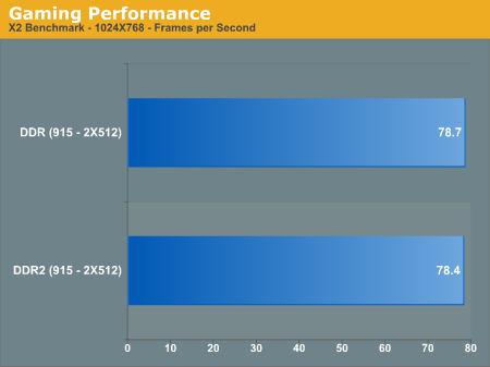 Gaming Performance